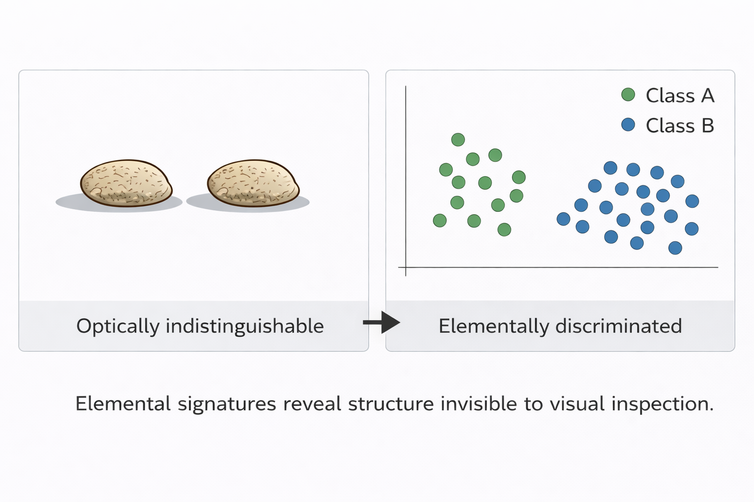 LIBS Classifier Workflow